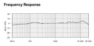 Frequency response curve of roda nt1